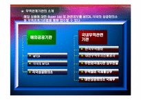 [무역계약론] 무역거래선(수입업자, 수출업자) 의 발굴, 유망아이템 및 거래선 분석-20