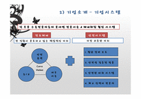 [경영학] 리젠 성형외과의 서비스 마케팅 분석-8