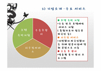 [경영학] 리젠 성형외과의 서비스 마케팅 분석-10