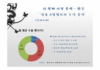[경영학] 리젠 성형외과의 서비스 마케팅 분석-12