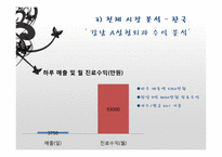 [경영학] 리젠 성형외과의 서비스 마케팅 분석-13