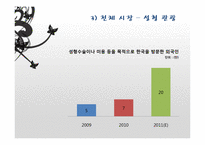 [경영학] 리젠 성형외과의 서비스 마케팅 분석-15
