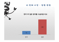 [경영학] 리젠 성형외과의 서비스 마케팅 분석-16