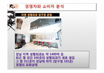 [경영학] 리젠 성형외과의 서비스 마케팅 분석-20