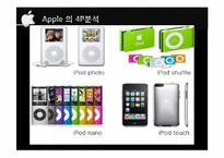[국제경영] 애플의 마케팅 전략과 시사점-18