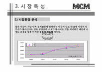 [경영학] 성주그룹 MCM마케팅 목표 및 핵심전략-12