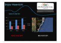 [관광경영학] 제주도 해비치 호텔의 경영분석-16