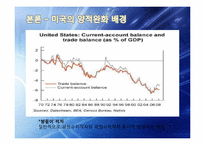 미국 양적완화 정책의 배경과 영향-18