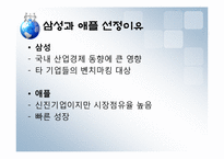 [인적자원관리] 삼성과 애플의 인적자원개발-6