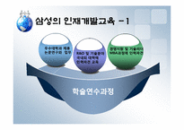 [인적자원관리] 삼성과 애플의 인적자원개발-13