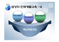 [인적자원관리] 삼성과 애플의 인적자원개발-17