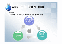[인적자원관리] 삼성과 애플의 인적자원개발-18