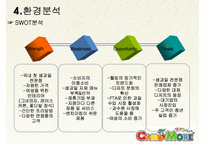 [유통관리] 프렌차이즈 `캔모아` 유통관리 분석-11