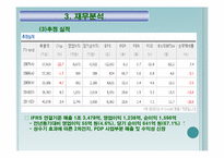 [금융자산 관리론] 삼성 SDI 재무분석 및 투자 전망-13