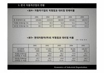 [산업조직론] 우리나라 자동차, 유선통신, 소주, 맥주 산업구조 조사-6