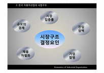 [산업조직론] 우리나라 자동차, 유선통신, 소주, 맥주 산업구조 조사-8