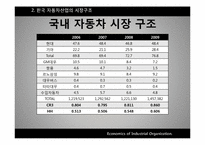 [산업조직론] 우리나라 자동차, 유선통신, 소주, 맥주 산업구조 조사-9
