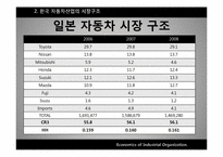 [산업조직론] 우리나라 자동차, 유선통신, 소주, 맥주 산업구조 조사-10