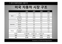[산업조직론] 우리나라 자동차, 유선통신, 소주, 맥주 산업구조 조사-11