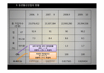 [산업조직론] 우리나라 자동차, 유선통신, 소주, 맥주 산업구조 조사-14