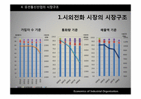 [산업조직론] 우리나라 자동차, 유선통신, 소주, 맥주 산업구조 조사-18