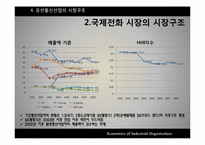 [산업조직론] 우리나라 자동차, 유선통신, 소주, 맥주 산업구조 조사-20