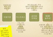 [조직이론] 세계 물류 현황과 DHL의 조직 문화-17