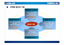 [윤리경영] 4P,4C측면에서의 마케팅관리의 윤리-6