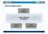 [윤리경영] 4P,4C측면에서의 마케팅관리의 윤리-7