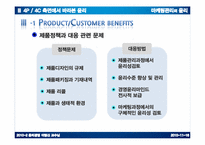 [윤리경영] 4P,4C측면에서의 마케팅관리의 윤리-10