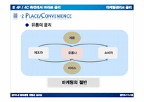 [윤리경영] 4P,4C측면에서의 마케팅관리의 윤리-12