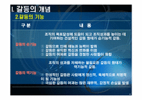 [조직행동론] 갈등과 협상(방송3사 사례)-4