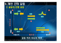 [조직행동론] 갈등과 협상(방송3사 사례)-9