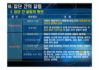 [조직행동론] 갈등과 협상(방송3사 사례)-14