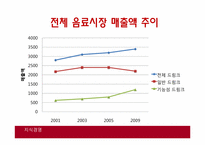 [마케팅 원론] 숙취 해소제 사업 계획서-7