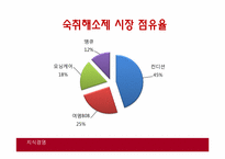 [마케팅 원론] 숙취 해소제 사업 계획서-8