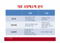 [마케팅 원론] 숙취 해소제 사업 계획서-9