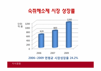 [마케팅 원론] 숙취 해소제 사업 계획서-11