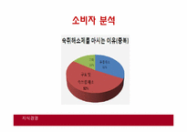 [마케팅 원론] 숙취 해소제 사업 계획서-13