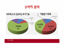 [마케팅 원론] 숙취 해소제 사업 계획서-14