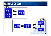 [인사관리] 국내외 기업의 노사관계 사례 분석-4