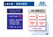 [인사관리] 국내외 기업의 노사관계 사례 분석-14