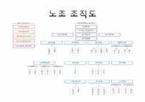 [인사관리] 국내외 기업의 노사관계 사례 분석-15