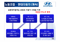 [인사관리] 국내외 기업의 노사관계 사례 분석-16