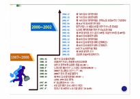 [인사관리] 국내외 기업의 노사관계 사례 분석-17