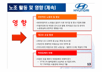 [인사관리] 국내외 기업의 노사관계 사례 분석-19