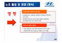 [인사관리] 국내외 기업의 노사관계 사례 분석-20