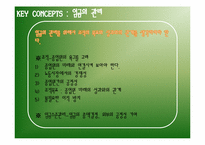 [인적자원관리] Managing Compensation(보상관리)-6