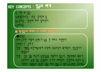 [인적자원관리] Managing Compensation(보상관리)-13