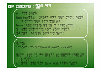 [인적자원관리] Managing Compensation(보상관리)-16